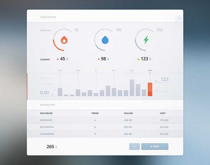 50 Intuitive Dashboard Ui Designs Eduardo Akio Fukunari