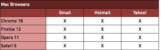 Gaps in Gmail, Hotmail and Yahoo - Mac Browsers