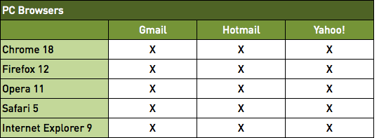 Gaps in Gmail, Hotmail and Yahoo - PC Browsers