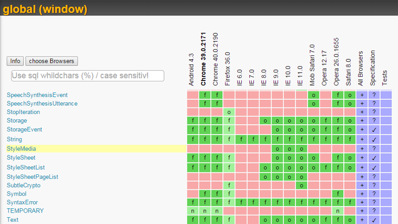 Tobias Buschor's compat tables