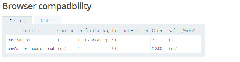 MDN's compatibility tables