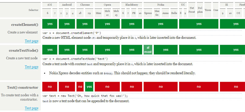 QuirksMode compatibility tables