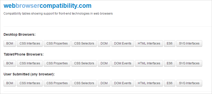 Cody Lindley's compatibility tables